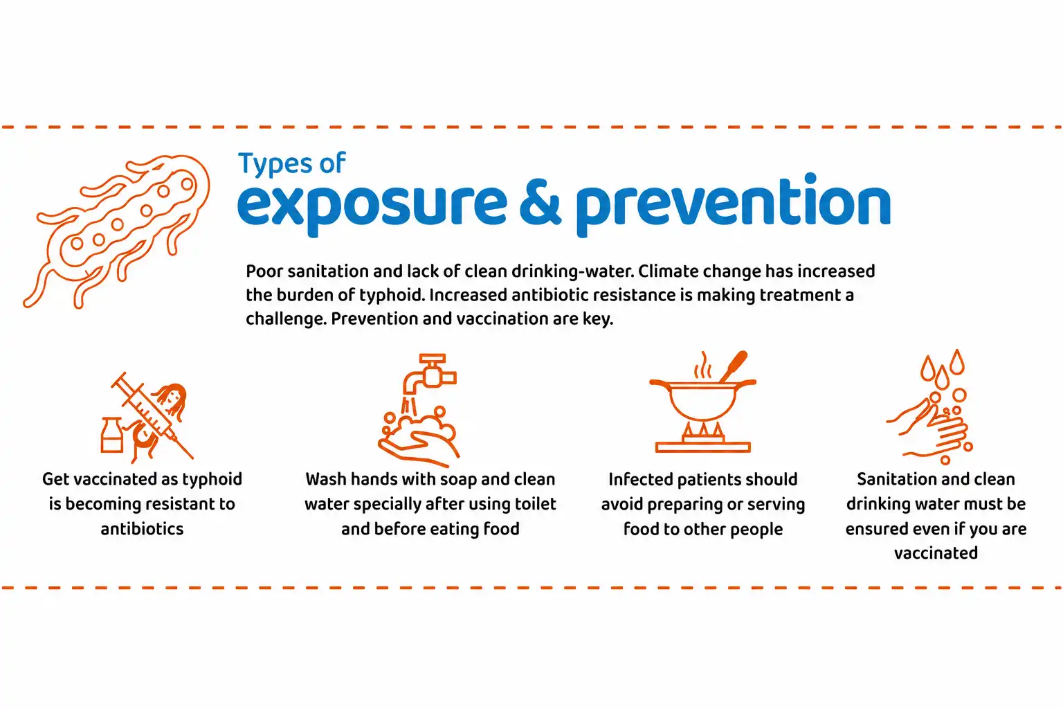 Typhoid fever exposure and prevention information