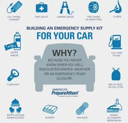 Building and Emergency Supply Kit for Your Car