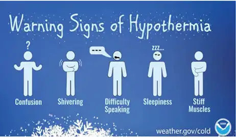 Warning Signs of Hypothermia