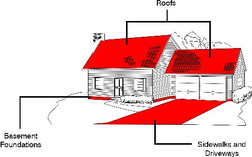 Past Uses of Slag