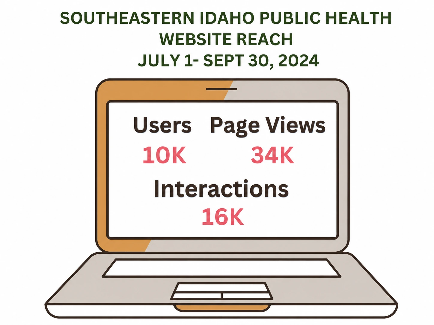 AHEC Scholars self-paced didactics survey analysis for 2024