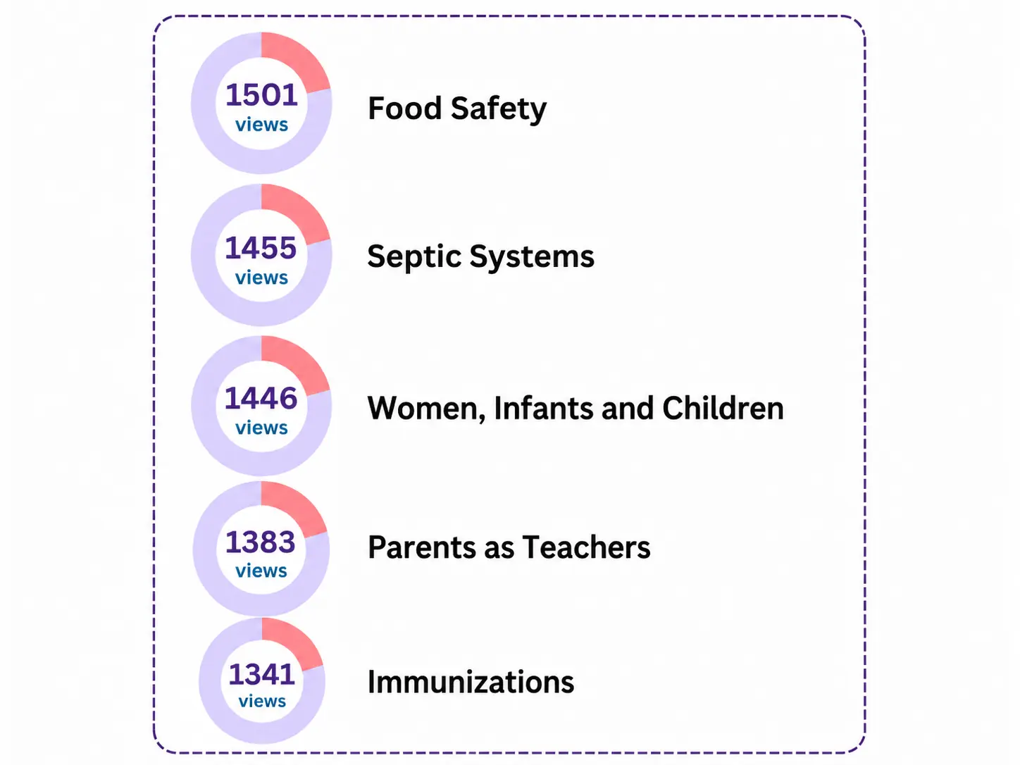 Most explored SIPH website pages in 2024