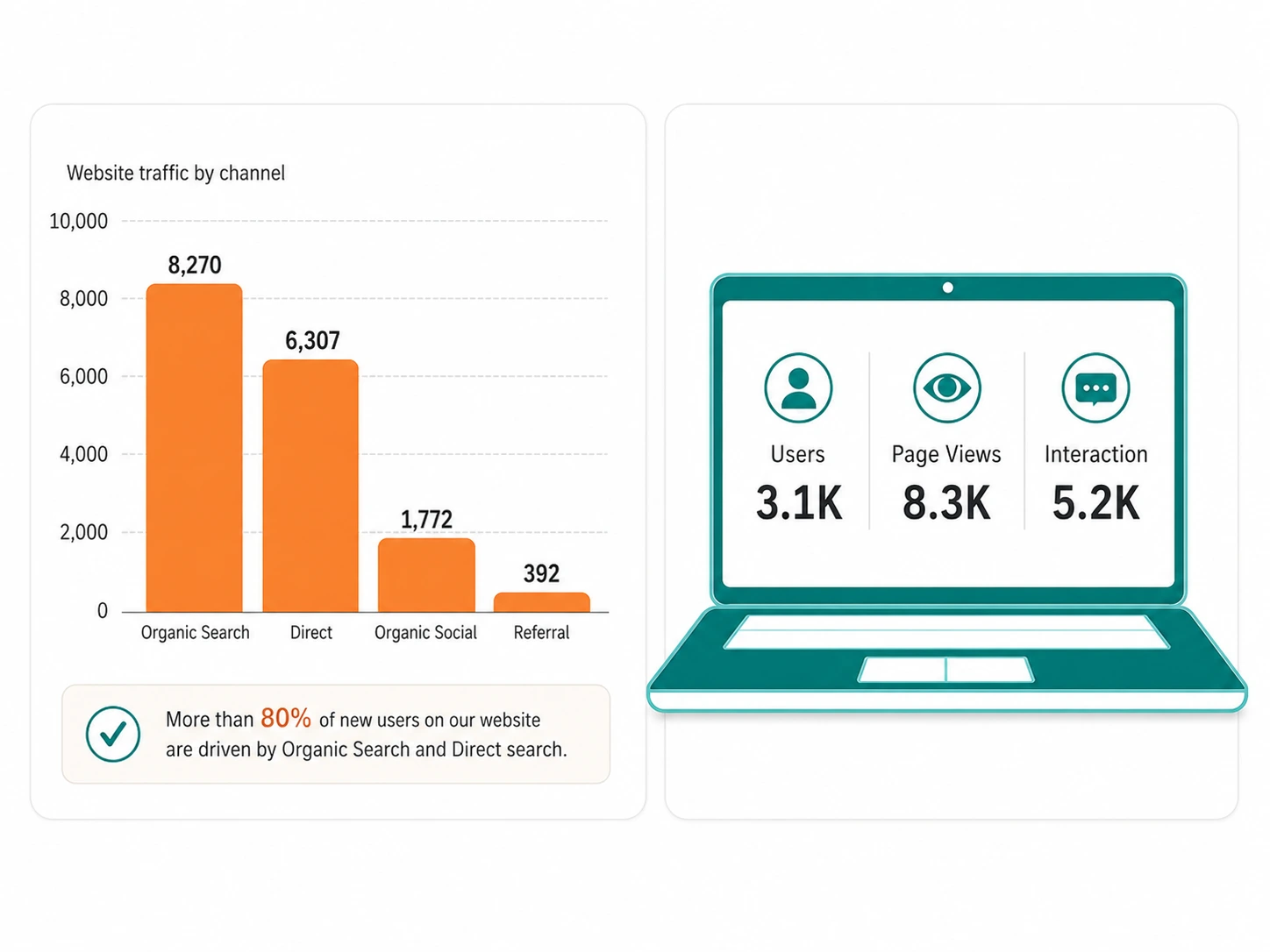 Website traffic channels and SIPH website reach