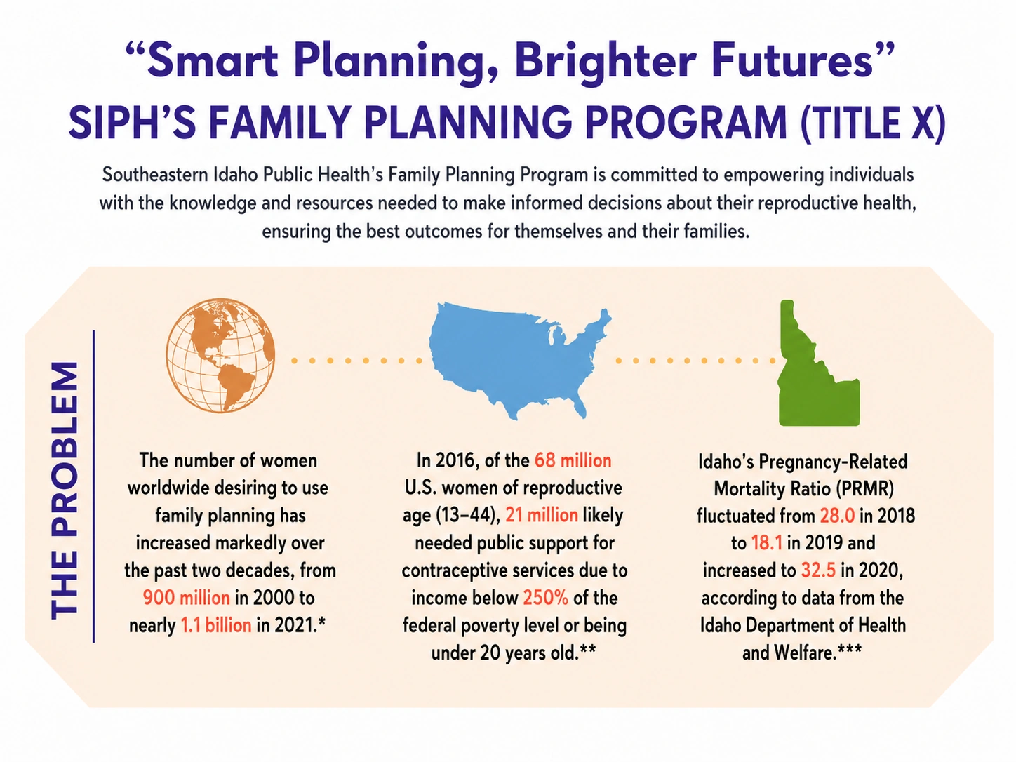 Family planning need and pregnancy-related mortality information