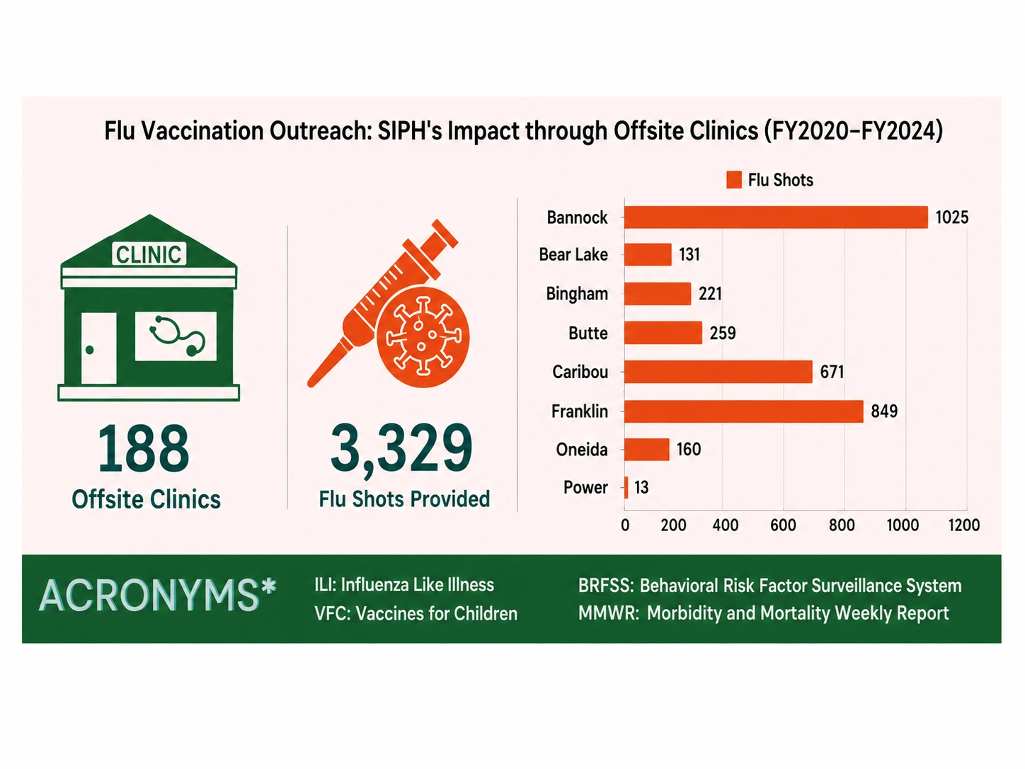 Offsite influenza vaccination clinics and flu shots by county
