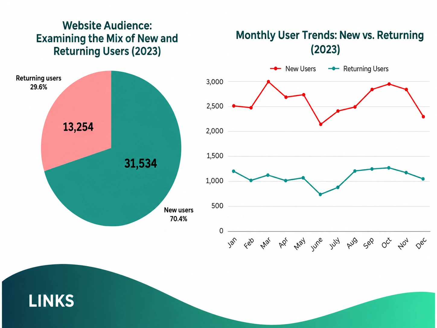 Website audience mix and monthly user trends for 2023
