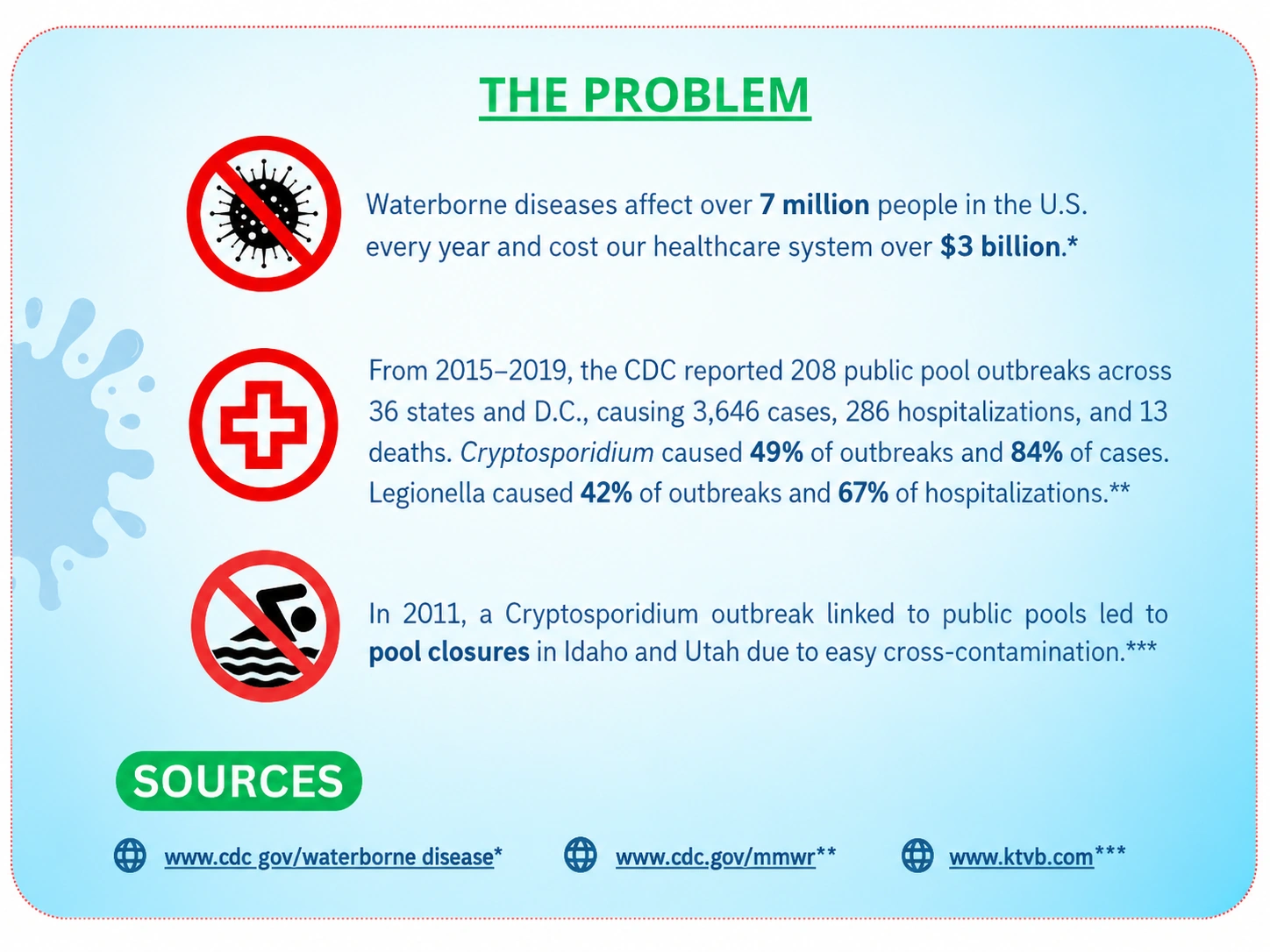 Waterborne disease and public pool outbreak statistics