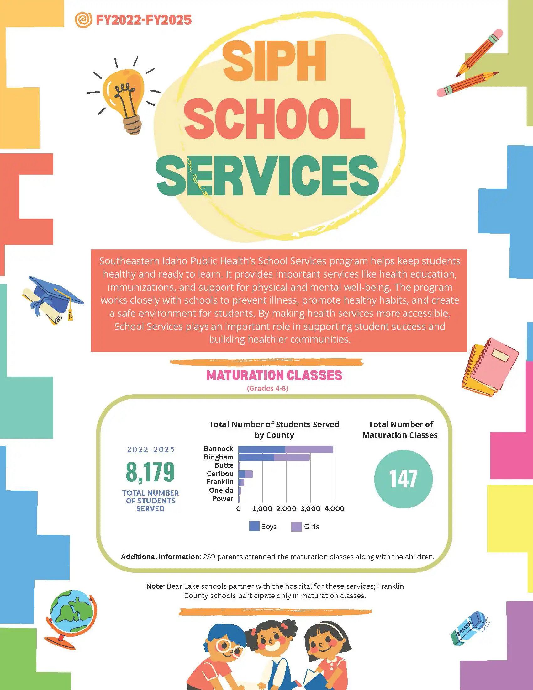 First page of the SIPH School Services Program infographic