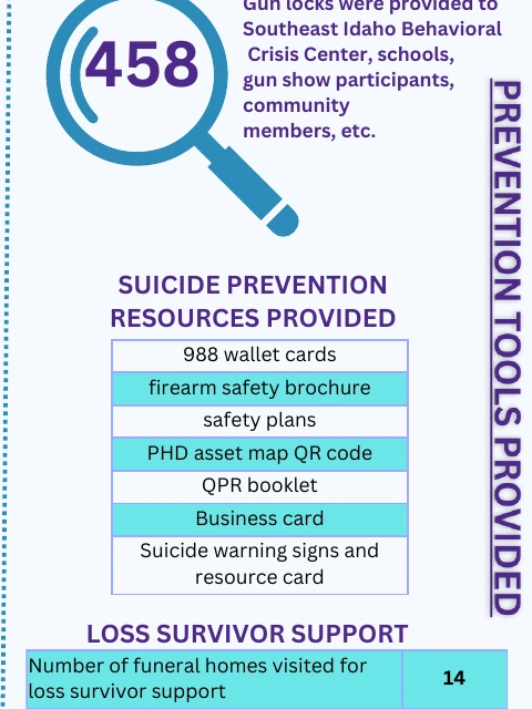 Suicide prevention resources and tools provided