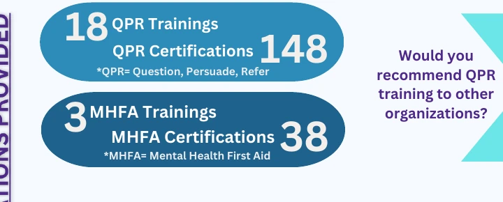 QPR and Mental Health First Aid trainings and certifications