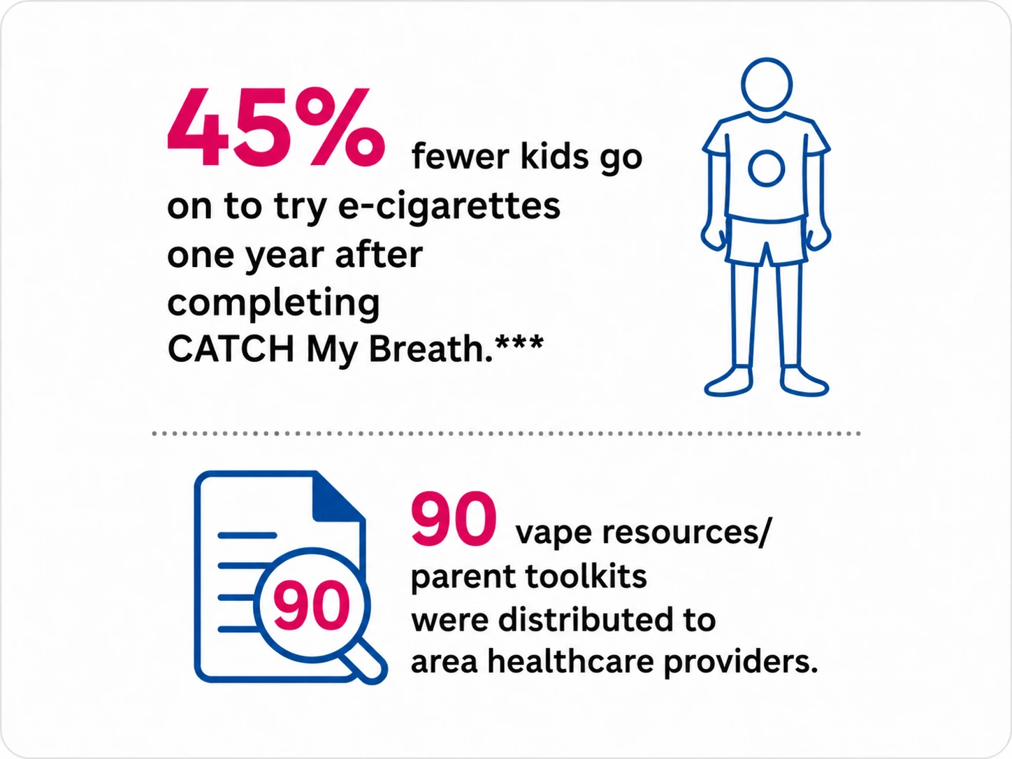 CATCH My Breath impact and vape resources distributed